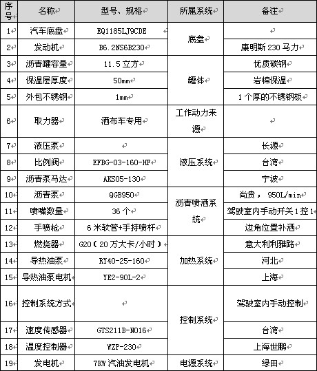 11.5立方標準型瀝青灑布車主要配件參數表 11.5立方標準型瀝青灑布車主要配件參數表