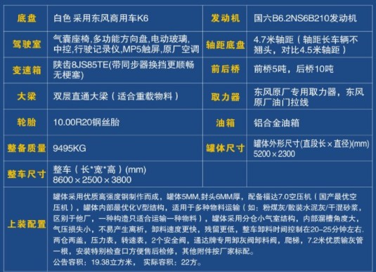 國(guó)六東風(fēng)20方粉粒物料運(yùn)輸車(chē) 國(guó)六東風(fēng)20方粉粒物料運(yùn)輸車(chē)